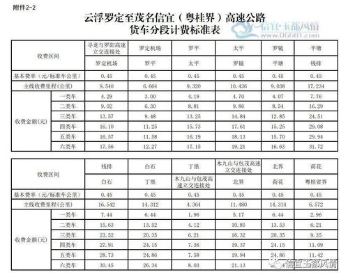 固安今日道路通行最新消息，道路情况与封路解读