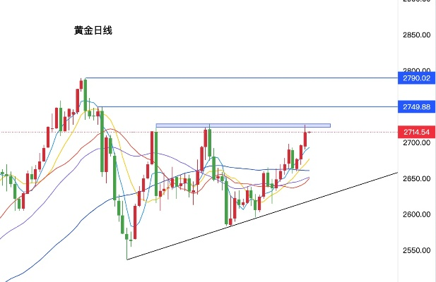 今日黄金行情预测，深度解析市场走势，未来黄金投资展望