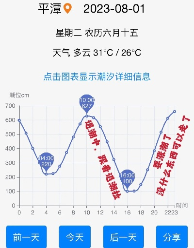 平海最新水位动态，揭秘水位变化及影响