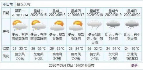 邢台最新雨水情报，气象报告及影响深度解析