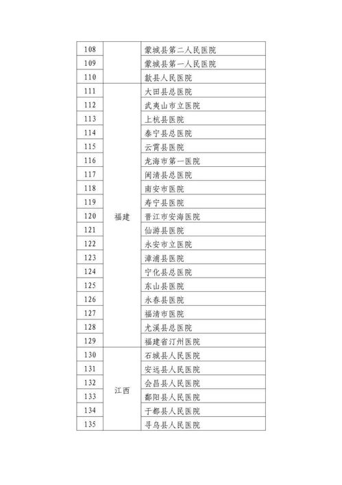 美国神经医疗顶尖设施揭秘，排名前十的神经医院深度解析！