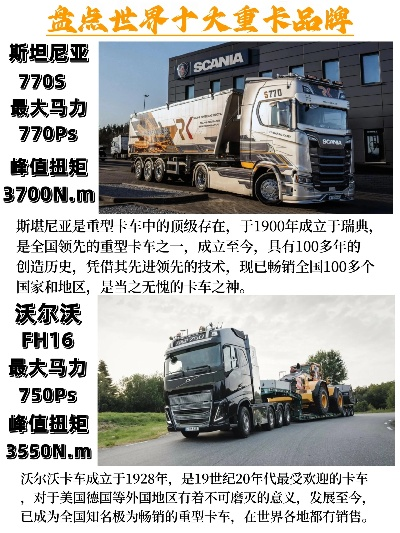 全球顶尖卡车品牌与型号排名，探寻卡车世界的奥秘