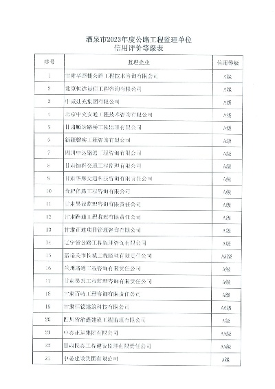 酒泉监理公司排名榜单揭晓，专业实力与信誉的双重考量