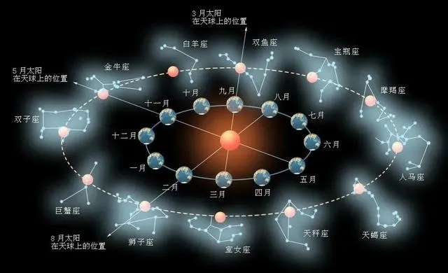 美国星座人数排名TOP10及文化影响深度解析，星座分布背后的秘密与启示