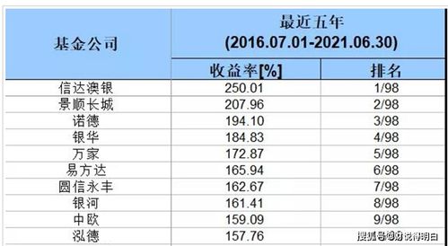 指数公司收益排名大揭秘，投资领域佼佼者一览