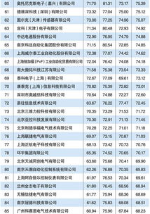 后勤文秘公司排行榜揭晓，行业佼佼者一览无遗！