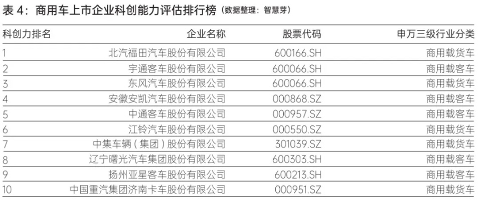 东北车辆公司排名揭秘，探寻行业翘楚的奥秘，谁领先？
