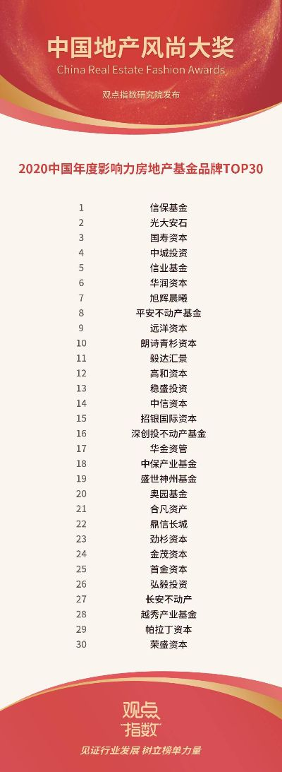 揭秘中国房产市场风云再起，2020年度排名前十榜单重磅出炉！