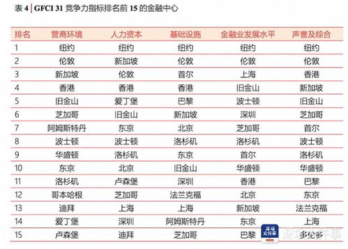 北京金融小学排名TOP10，深度解析优质教育资源分布