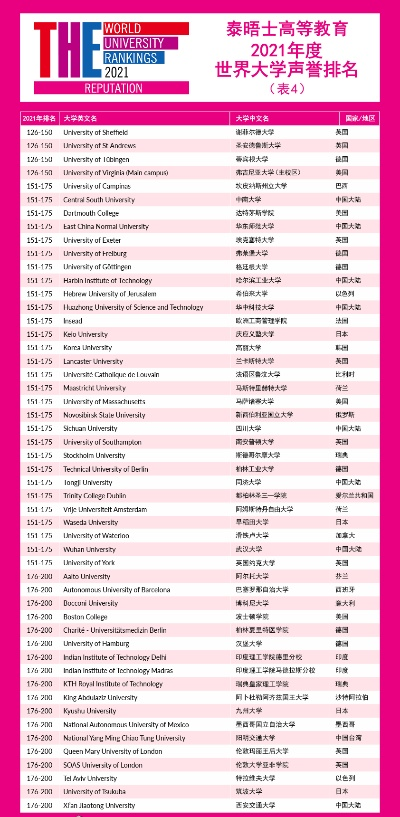 英国威斯敏斯特大学世界排名与学术实力深度解析