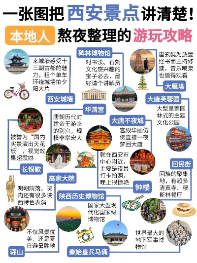 西安与乌镇，穿越古今的旅行攻略大全