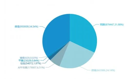 临安最新舆情报告，今日热点一网打尽