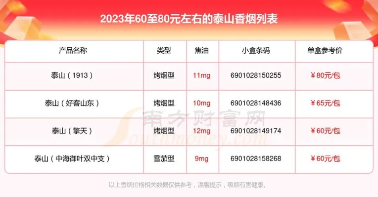 山东香烟榜单TOP10，探寻齐鲁烟香浓郁之宝