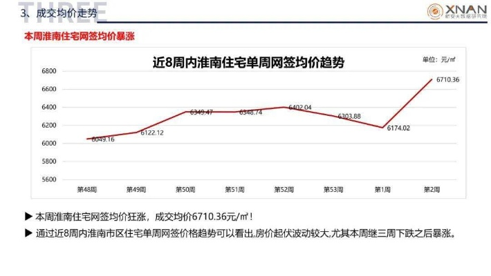 淮南房地产最新动态，市场走势、热门项目揭秘与未来展望