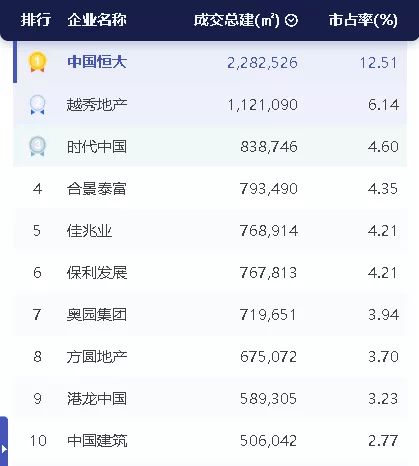 行业巨头排名揭晓，各领域领军者风采展示