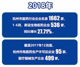 广州医药行业全球排名及影响力分析