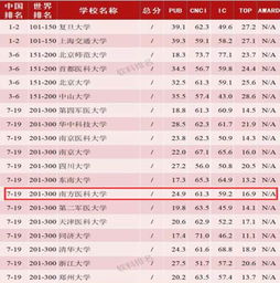 世界口腔医学院排名榜单及深度解读