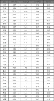涞源油价最新动态，今日油价表及走势分析