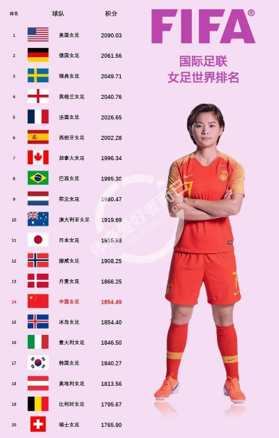 全球女足排名及其深远影响力分析