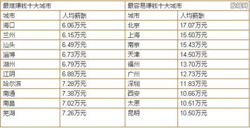 同城公司排名揭秘，城市商业力量的分布与变迁榜单揭晓！