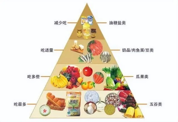 科学营养饮食TOP10榜单，解锁健康生活的秘诀