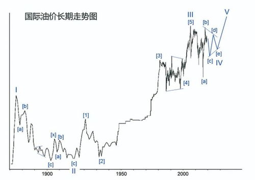 甘谷最新油价动态，今日油价查询及影响因素深度解析