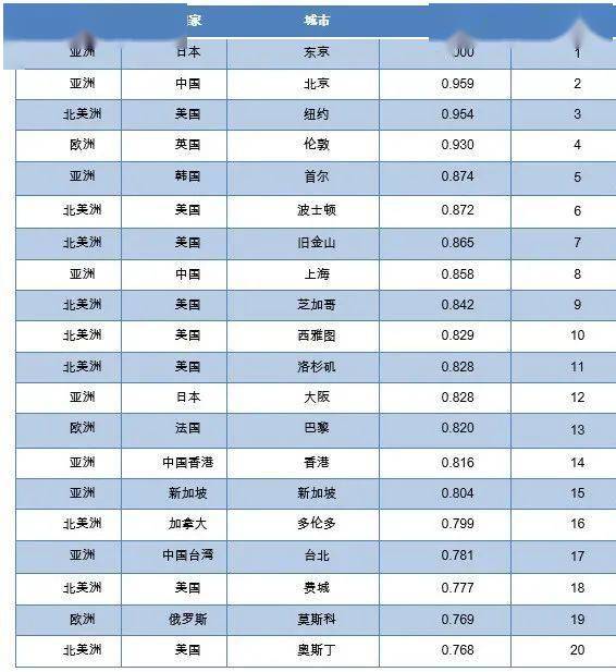 深圳创新之城顶尖企业榜单揭晓，国产公司排名前十强