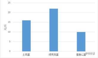 长治鸡蛋今日最新行情，市场走势分析与预测