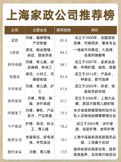 上海月嫂公司排名揭晓，专业、信誉与服务的全方位考量
