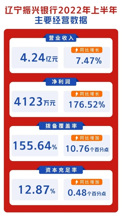辽宁银行最新动态速递，今日焦点一览