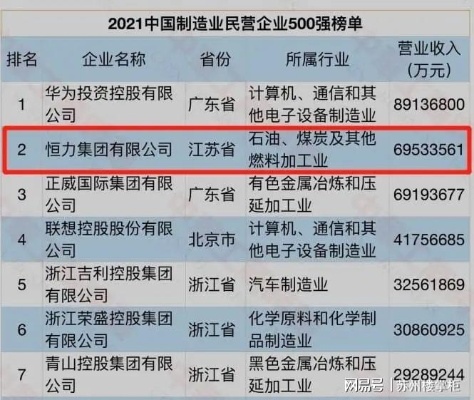 吴江大厂TOP10榜单揭晓，揭秘当地工业巨头企业！