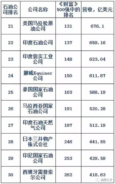 西南油气公司产值排名揭秘，行业巨头背后的成功秘诀