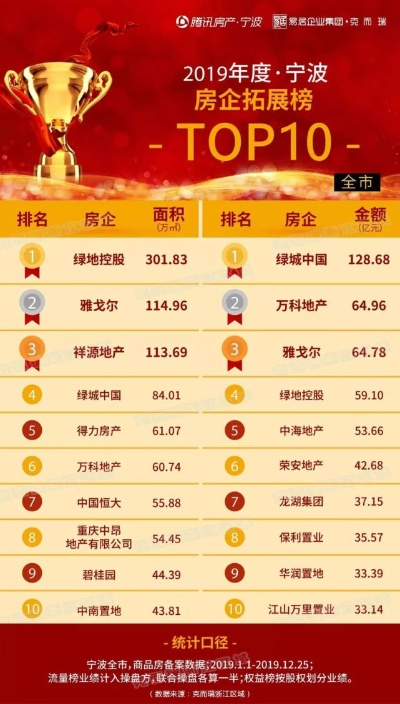 宁波弱电公司排名揭晓，行业影响力榜单重磅出炉！
