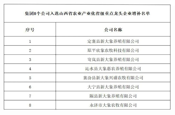 陕西农业私企TOP10榜单揭晓，农业产业蓬勃发展势头强劲！