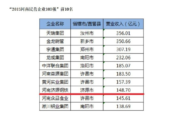济源商业巨头榜单揭秘，前十强企业排名图全解析