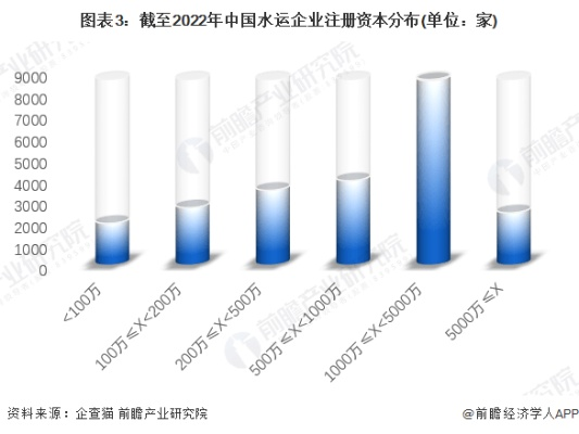 水运行业最新动态解析，今日分析图曝光，洞悉行业趋势与前景展望