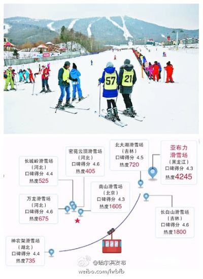 牡丹江滑雪胜地最新动态，今日滑雪条件大揭秘！