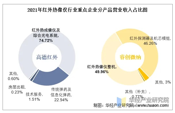 高德红外最新深度解读，今日市场分析揭秘