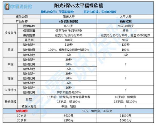 长城人寿保险公司排名深度解析，实力与信誉的双重评估报告！