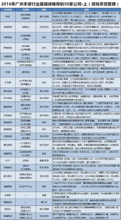 广州游戏道具公司排行榜揭晓，行业领军者的奥秘探索