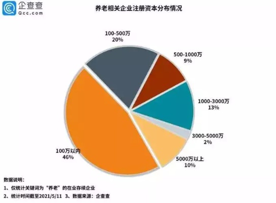 北京养老平台公司排行榜揭晓，洞悉养老行业力量分布格局！