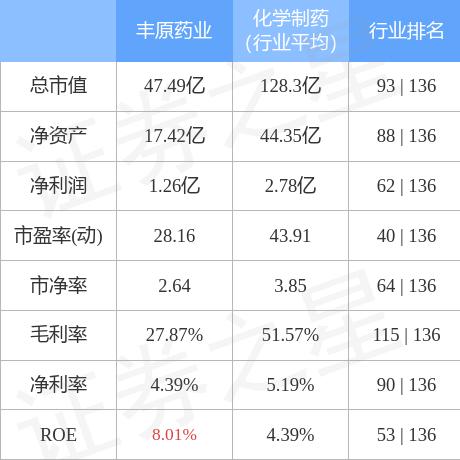上市药业公司排名大揭秘，行业巨头与未来趋势展望