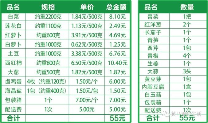 镇平最新菜价表，洞悉市场动态，新鲜菜价一网打尽！