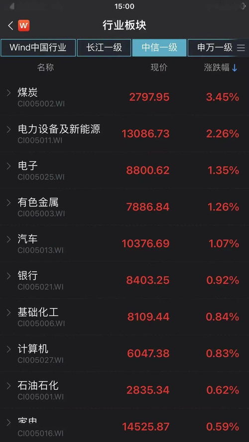期货交易者必看，今日最新消息汇总重磅更新
