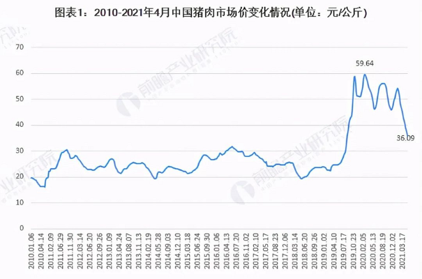 猪肉最新价格行情及市场走势与影响因素深度解析