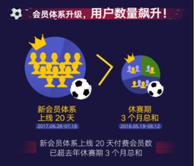 揭秘尊贵会员特权，百度会员身份带来的惊喜与福利！