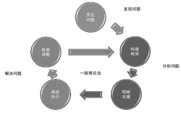 百度提问技巧全解析，一步步教你如何高效提问并获取精准答案