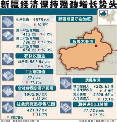 新疆经济新闻解读，揭秘新疆经济发展的最新动向