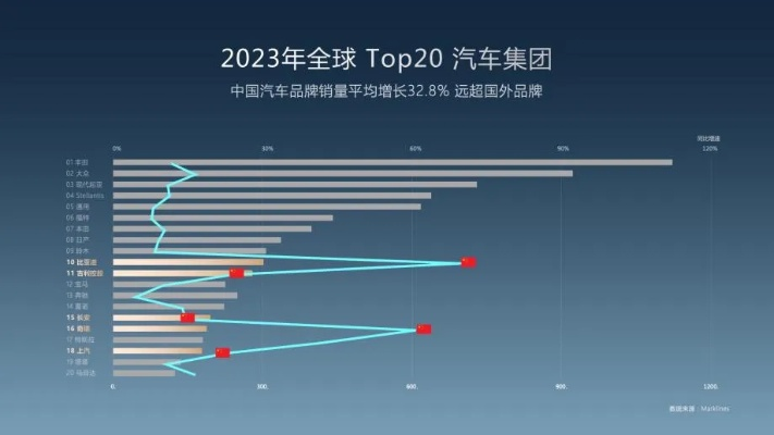 标致全球销量排名揭秘，探究其在汽车市场的地位与影响力