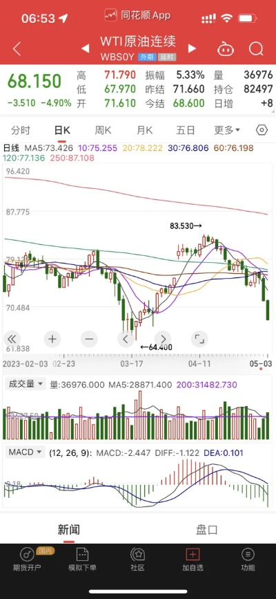 最新油价走势预测及今日价格分析